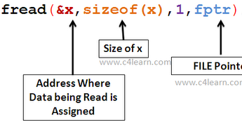 Knowledge Teaching: C   教學 fread( ) 用法
